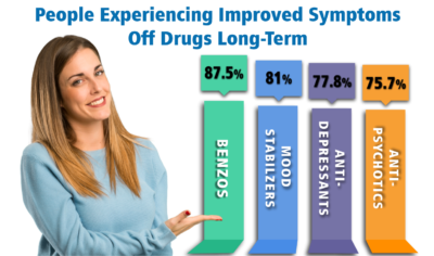 are zoloft side effects safe