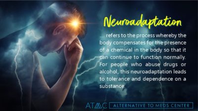 loxapine neuroadaptation