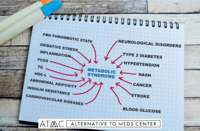 symptoms of metabolic syndrome with long-term use of Latuda