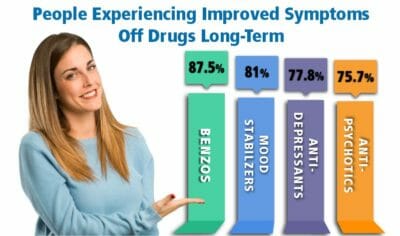 risperdal withdrawal