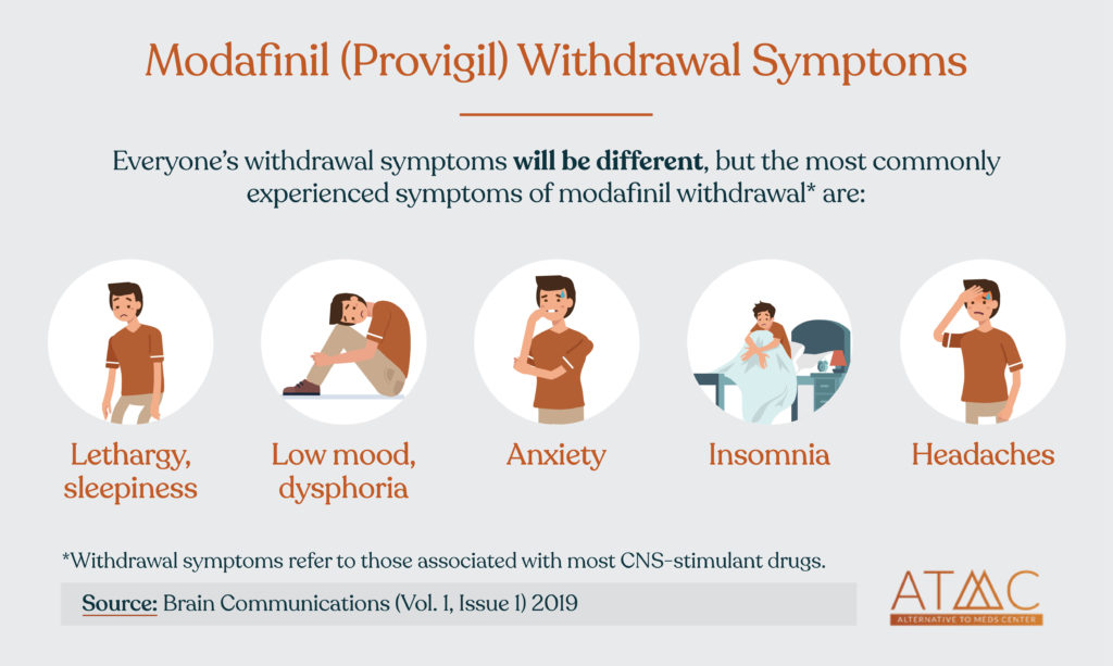 Provigil Without Prescription