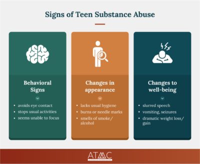 Signs of Teen Substance Abuse