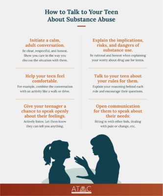 How to Talk to Teens About Substance Abuse