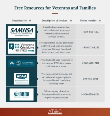 free substance abuse resources for veterans