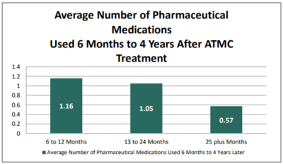 evidence-based treatment