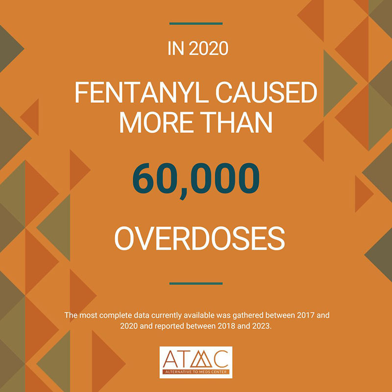 Fentanyl Abuse Statistics - NCDAS