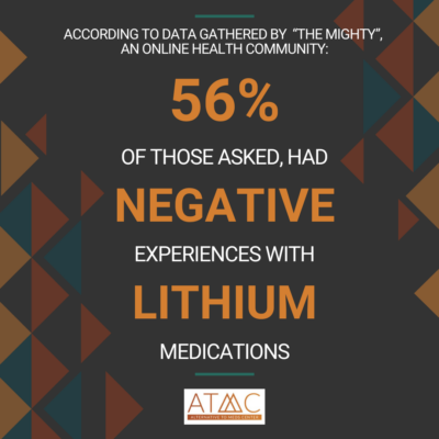 Negative experiences with Lithium Meds